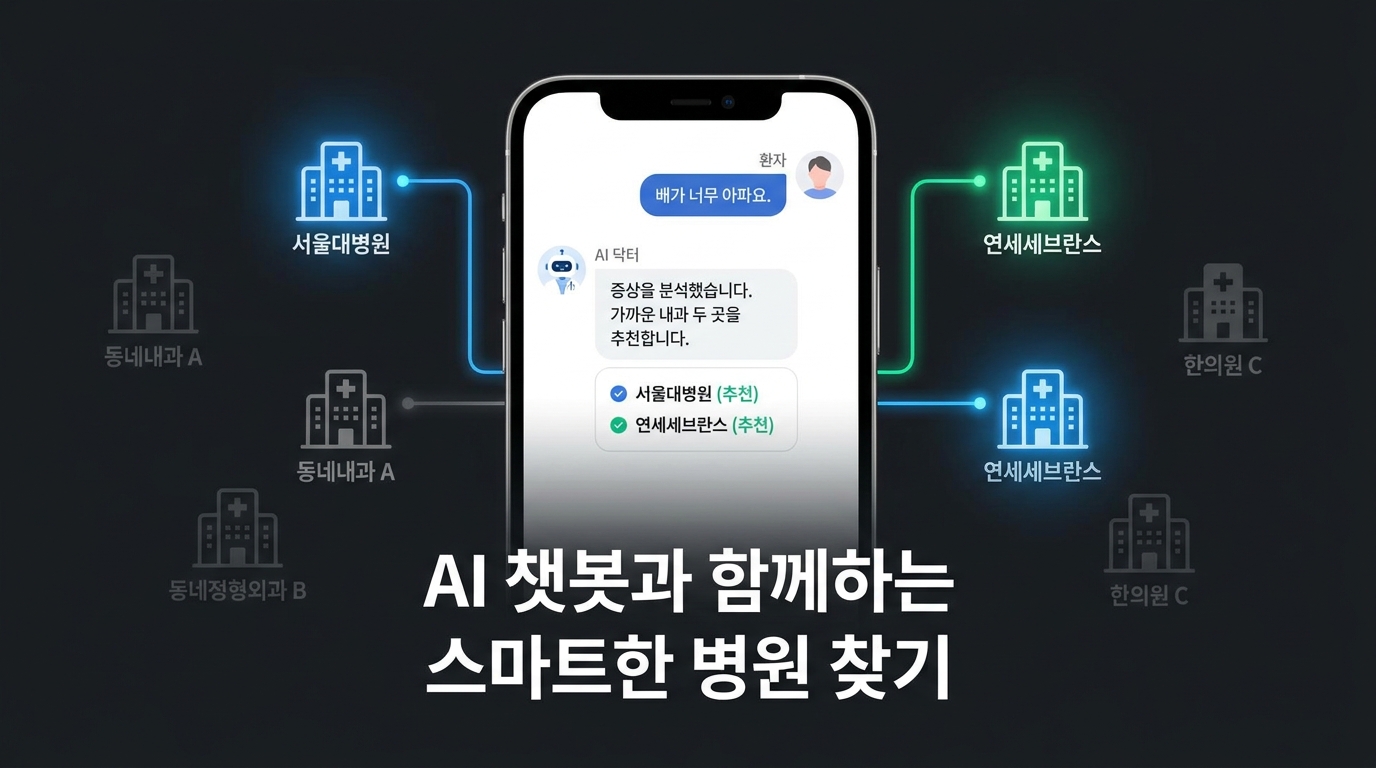 AI 추천 알고리즘 속에서의 병원 가시성
